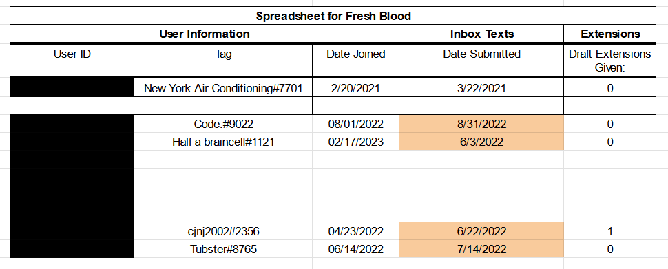 Where'd my spreadsheet go?